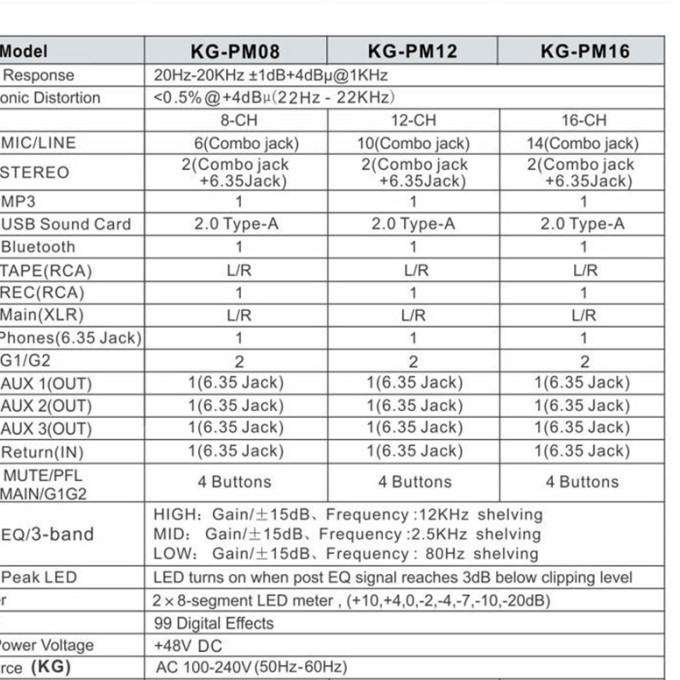 KG-PM16  ΚΟΝΣΟΛΑ ΗΧΟΥ 16 ΚΑΝΑΛΙΩΝ