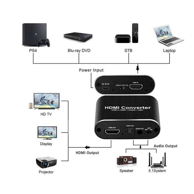 OZV8  Μετατροπέας HDMI σε αναλογική & ψηφιακή έξοδο ήχου