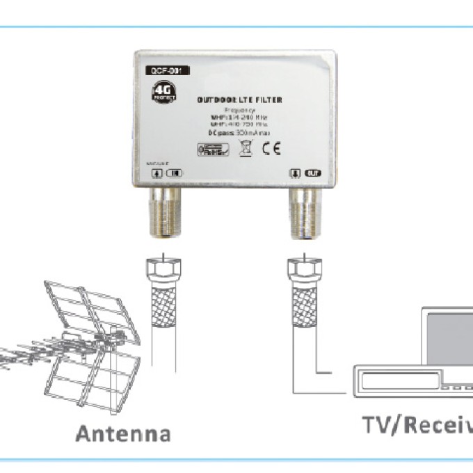 DV-001  ΦΙΛΤΡΟ 4G /  LTE ΕΞΩΤΕΡΙΚΟΥ ΧΩΡΟΥ